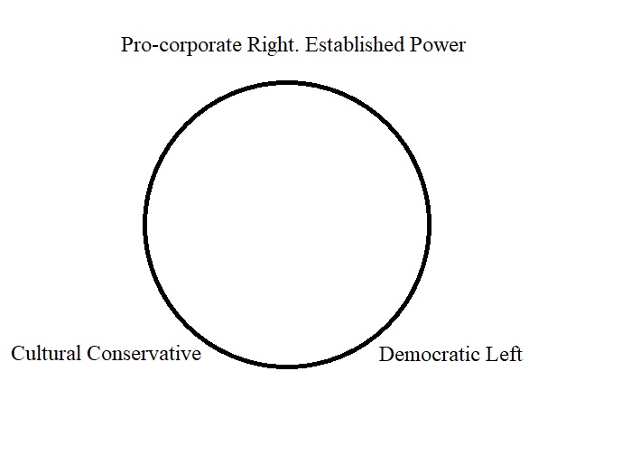 political circle 02
